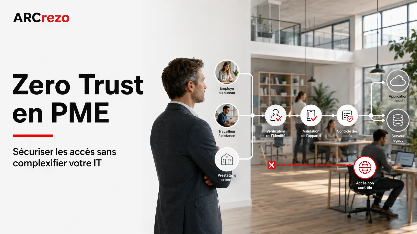 Dirigeant supervisant le contrôle des accès Zero Trust d'une PME : vérification d'identité, validation des appareils et contrôle des accès entre employés, télétravailleurs, prestataires et ressources cloud.